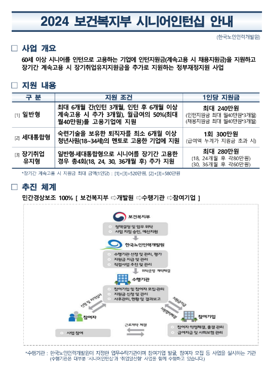 보건복지부 시니어인턴십 참여기업 모집 공고