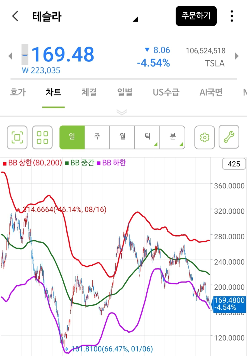 국내 이차전지 주식들을 밀리게 하는 테슬라... : 네이버 블로그