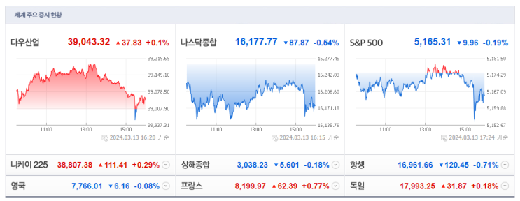  2024-03-14 총 시장현황