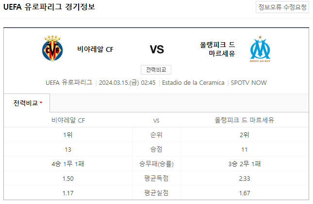  유로파리그 3월 15일 비야레알 마르세유 해외축구중계