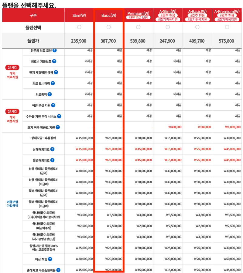 [호주 워홀- 준비편] #3 어시스트카드 10% 할인 코드