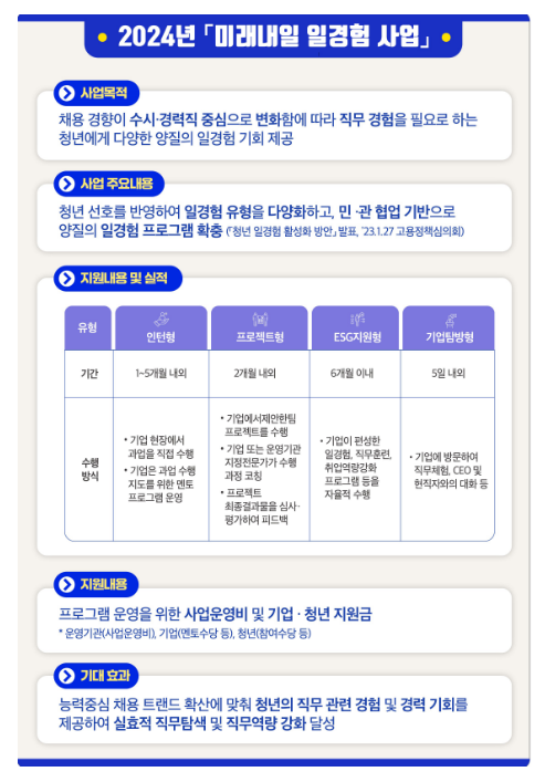 정보기술, 광고·마케팅, 연구개발 등 보다 많은 분야에서 일경험 하세요. 정보기술, 광고·마케팅, 연구개발 등 보다 많은 분야에서 일경험 하세요.