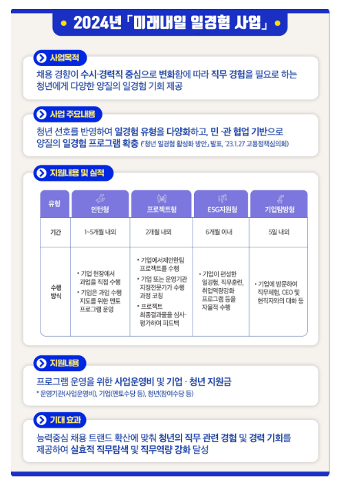 정보기술, 광고·마케팅, 연구개발 등 보다 많은 분야에서 일경험 하세요.