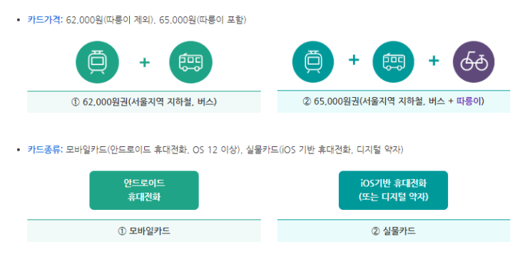  기후동행카드 충전, K패스, 알뜰교통카드 사용기, 교통비 혜택, 구매