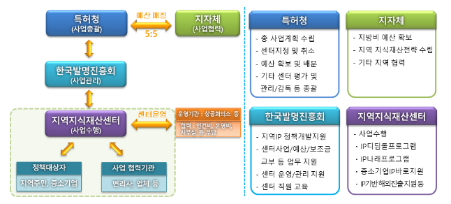 지식재산으로 해외진출 성공! 특허청, 충남 중소기업들과 민생 소통