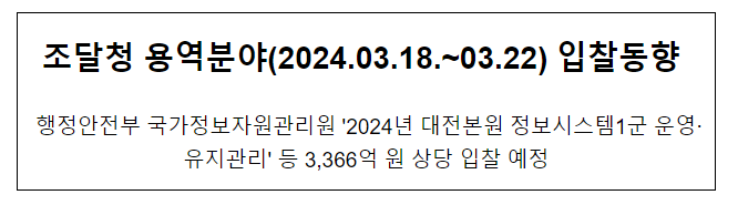 조달청 용역분야(2024.03.18.~03.22) 입찰동향 조달청 용역분야(2024.03.18.~03.22) 입찰동향