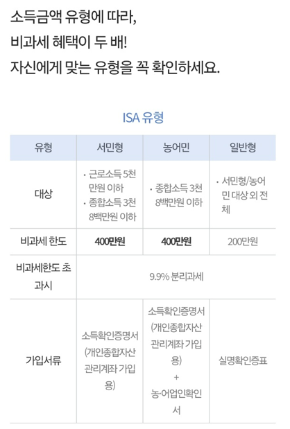  ISA계좌..넌 누구?