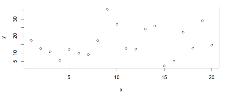  Scatter Plot