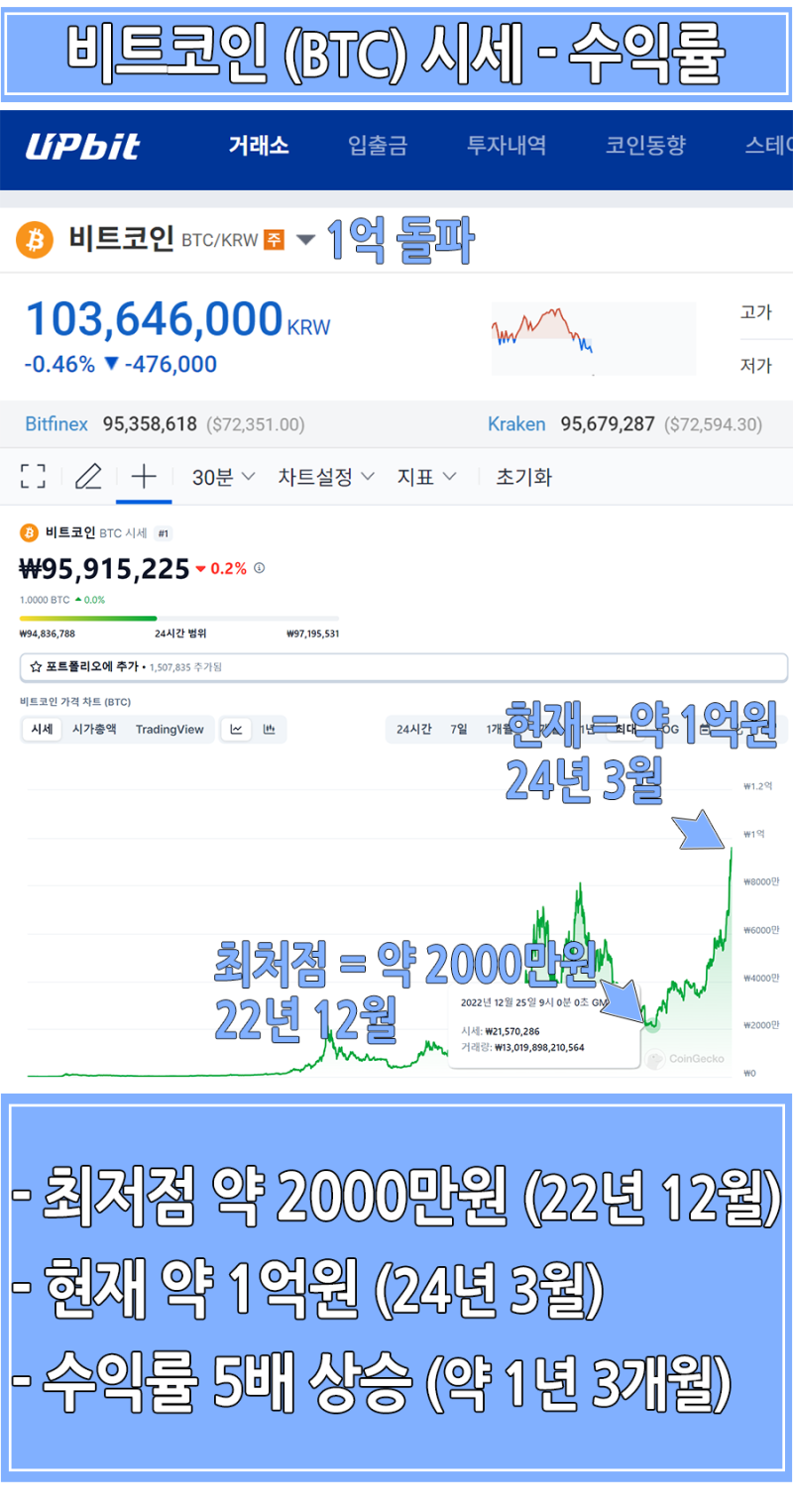 바이낸스 비트코인 선물거래 방법 : 네이버 블로그