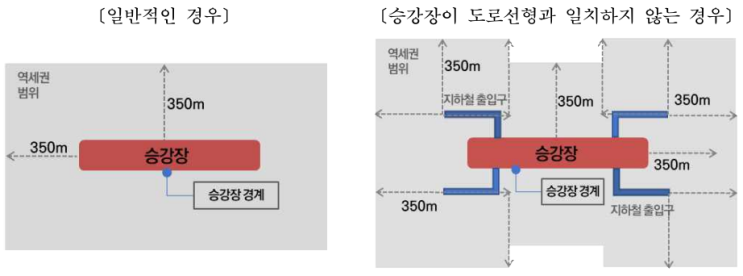  서울특별시 역세권 청년주택 건립 및 운영기준