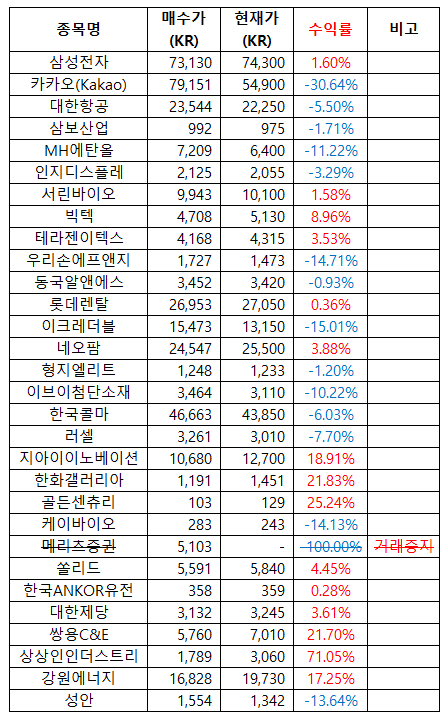  2024-03-14 장기주식보유현황