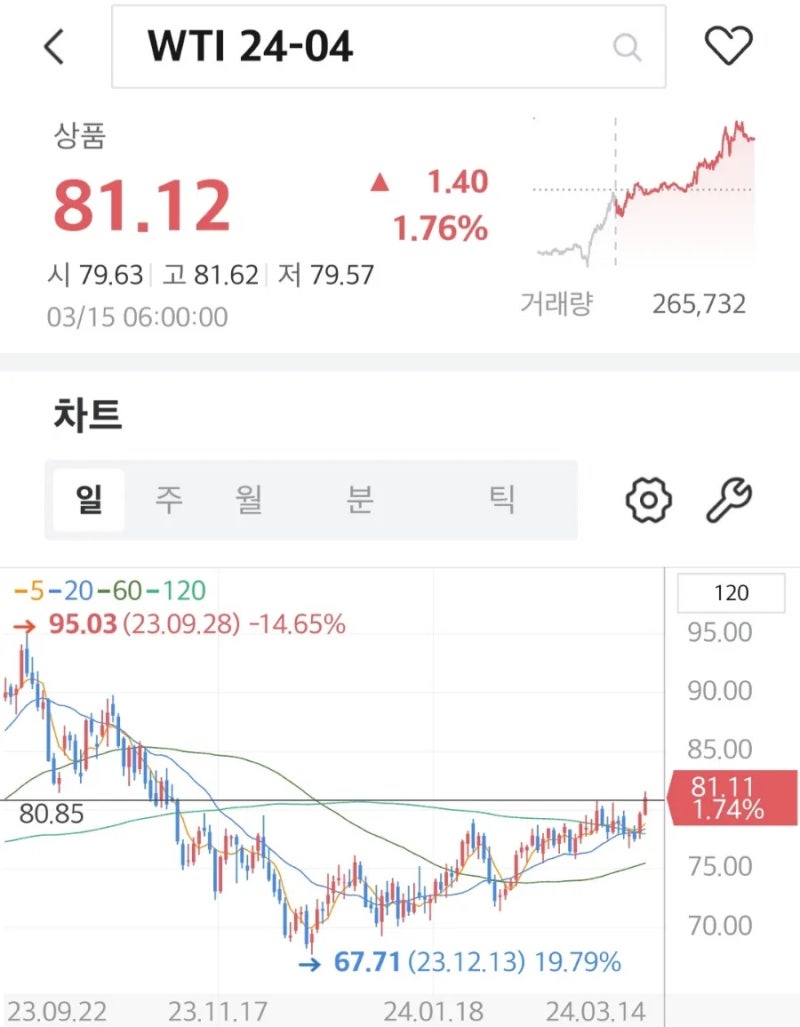 국제유가와 s-oil : 네이버 블로그