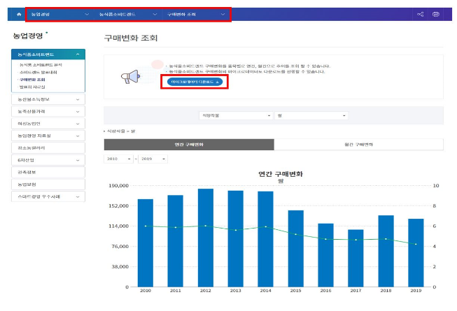 지난 10년 넘게 축적된 농식품 소비 정보 한눈에 파악