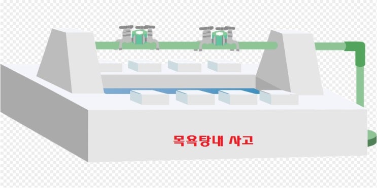  대중목욕탕 탕내에서 익사한 사고가 보험약관상의 상해사고 해당 여부