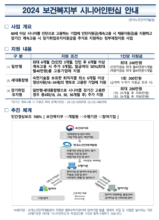 보건복지부 시니어인턴십 참여기업 모집 공고