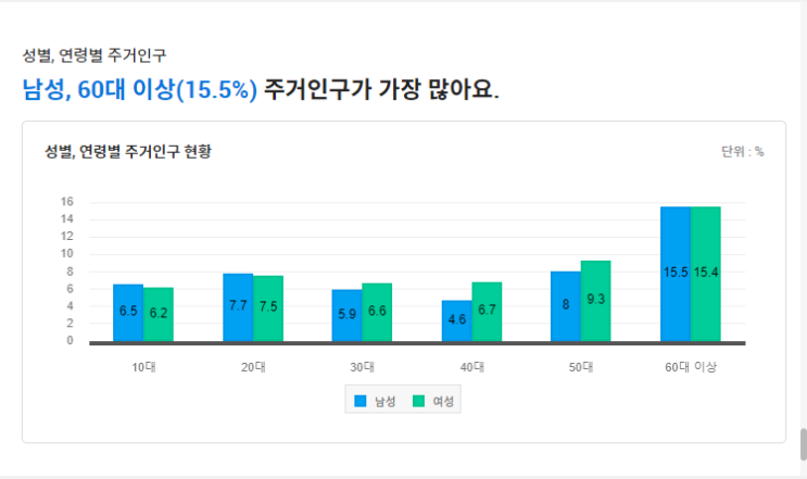  디에이치 퍼스티어 아이파크 단지 상가 궁금해요