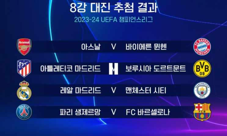 조추첨,챔스8강,대진,이강인,<b>김민재</b>,<b>뮌헨</b>,psg,맨시티,레알
