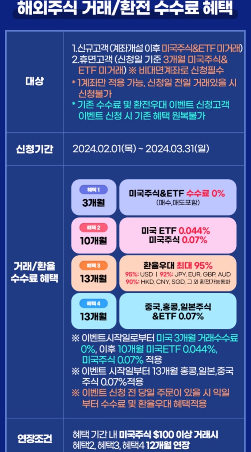 키움증권 다양한 해외주식 이벤트 - 미국주식 첫거래 이벤트, 수수료 완전 무료 이벤트 등 : 네이버 블로그