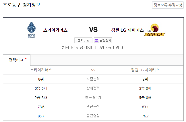  국내농구분석 3월 15일 고양소노 창원LG