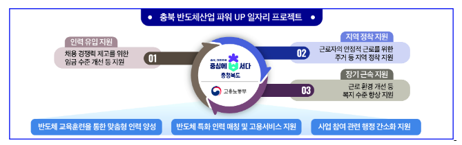 정부와 자치단체가 손을 맞잡고 지역이 체감할 수 있는 변화를 만들어갑니다