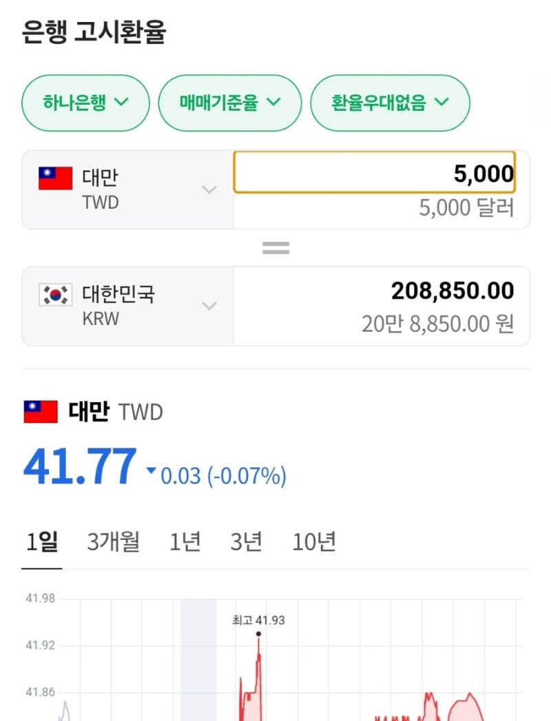 대만 가오슝 여행] 준비! 환전 와우익스체인지 강남역 이용 후기 / 대만 3박4일 필요 경비 : 네이버 블로그