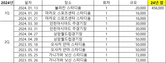 하이브 팔로업 24/03/15