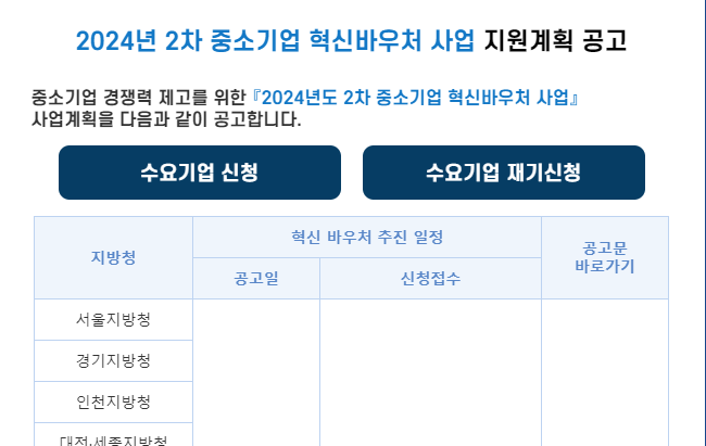  2024 중소기업혁신바우처로 성장 가능성과 경쟁력 업