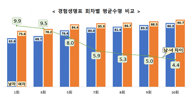 연금·건강보험 가입 계획 있다면…“4월 전 가입이 유리”