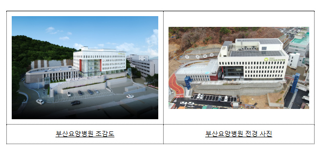 ‘180병상 규모’ 부산요양병원 15일 개원... “고품질 의료서비스 제공” ‘180병상 규모’ 부산요양병원 15일 개원... “고품질 의료서비스 제공”