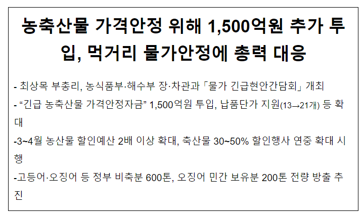 농축산물 가격안정 위해 1,500억원 추가 투입, 먹거리 물가안정에 총력 대응