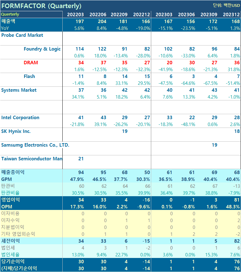 Formfactor(FORM), HBM3검사도 내가 한다 : 네이버 블로그