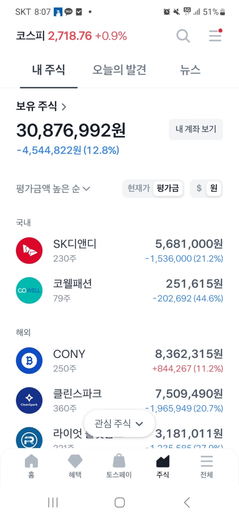 하락세가 큰 비트코인 채굴주 전망(클린스파크, 라이엇 플랫폼즈) : 네이버 블로그