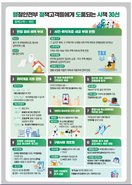 2024년 행정안전부 주요업무계획 발표 2024년 행정안전부 주요업무계획 발표