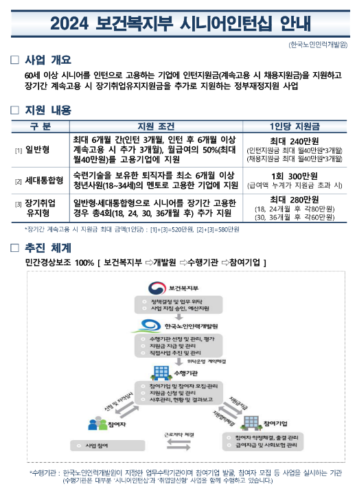보건복지부 시니어인턴십 참여기업 모집 공고 보건복지부 시니어인턴십 참여기업 모집 공고