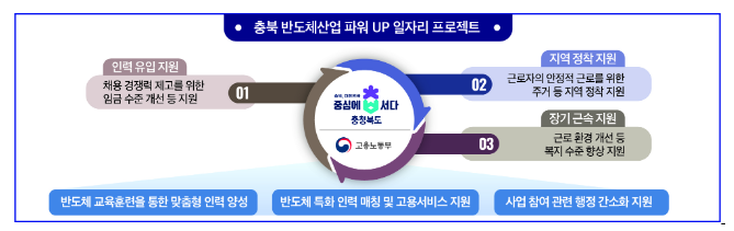 정부와 자치단체가 손을 맞잡고 지역이 체감할 수 있는 변화를 만들어갑니다 정부와 자치단체가 손을 맞잡고 지역이 체감할 수 있는 변화를 만들어갑니다