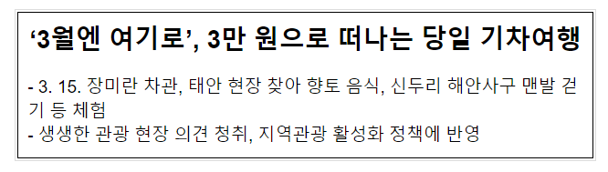 ‘3월엔 여기로’, 3만 원으로 떠나는 당일 기차여행