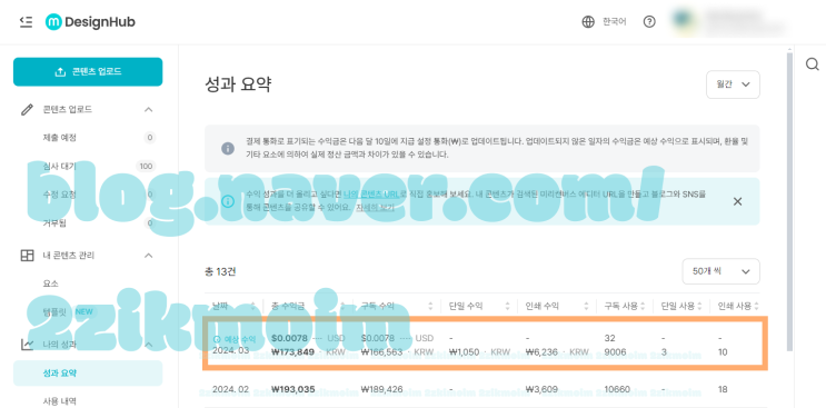  [AI로 N잡 하기] 미리캔버스 기여자, 어도비스톡, 툴디 크리에이터 수익