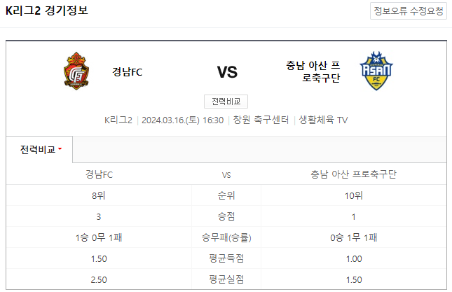  K리그2분석 3월 16일 경남FC 충남아산