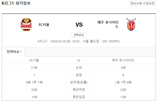  K리그1분석 3월 16일 FC 서울 제주 유나이티드