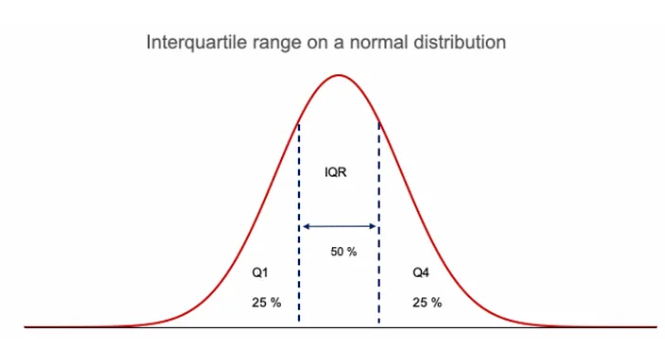 데이터 전처리 IQR 이상치(Outlier) 제거 방법 (상세 과정 설명)