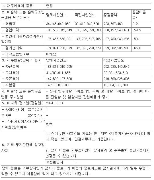  레고켐바이오 2023년 실적 공시