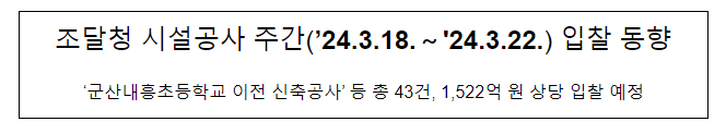 조달청 시설공사 주간(’24.3.18.～’24.3.22.) 입찰 동향