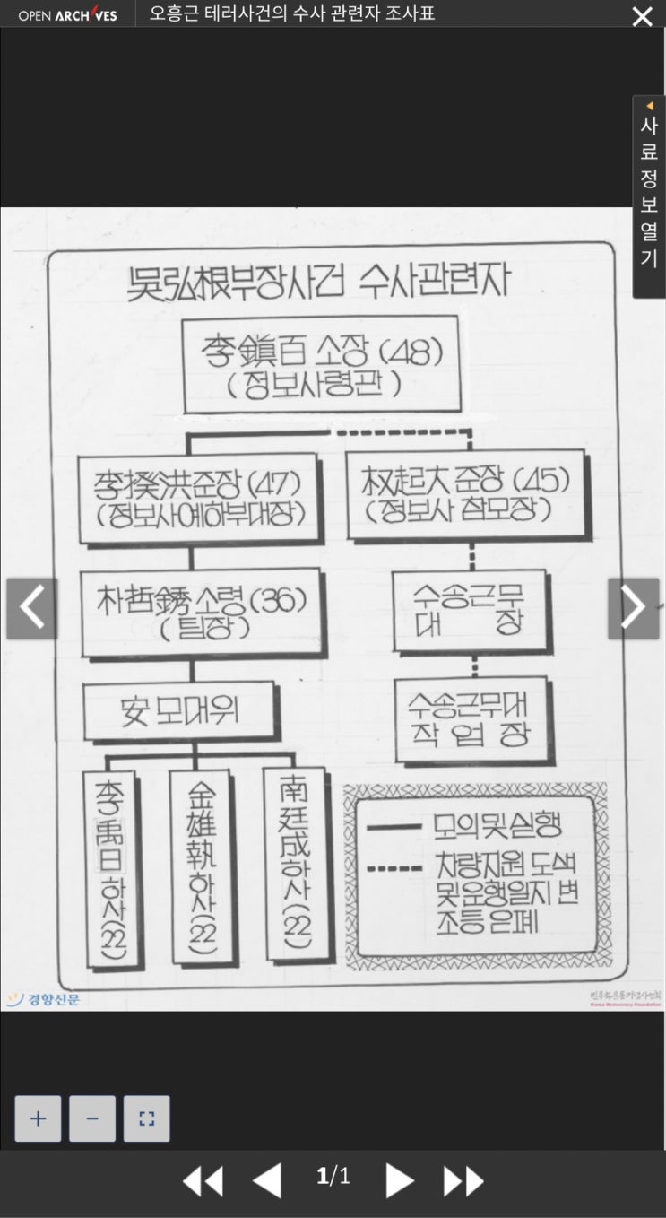 허벅지에 칼 두방‘ <b>황상무</b>가 이야기한 오홍근 기자 <b>테러</b> 사건.