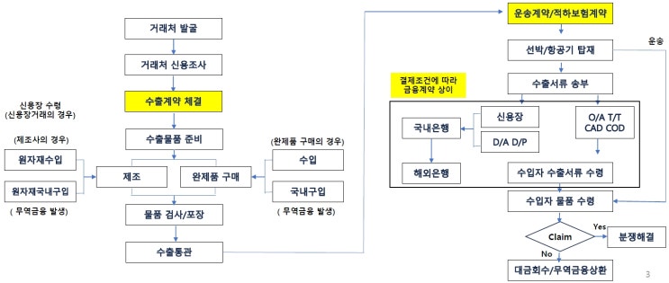  화장품 수출계약서 작성 및 주의사항