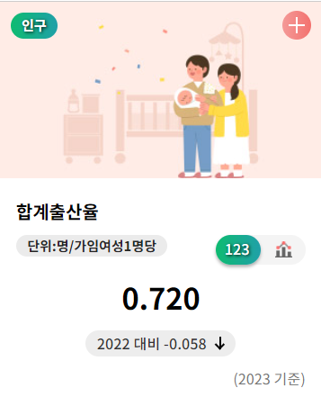  [자유기업원 서포터즈 7기] 사라지는 한국인들 (feat. 인구 소멸 위기를 피할 수 있을까)
