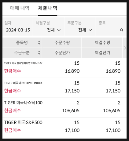 [1127] 24년 3월 TIGER ETF 매수 : 적립식 분할 매수 39개월차 / 수익률 +50%를 향해 달려가는 중 / 차이나전기차 한달간 +9% 점핑