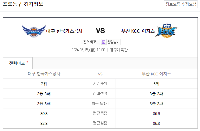  국내농구분석 3월 15일 한국가스공사 부산KCC
