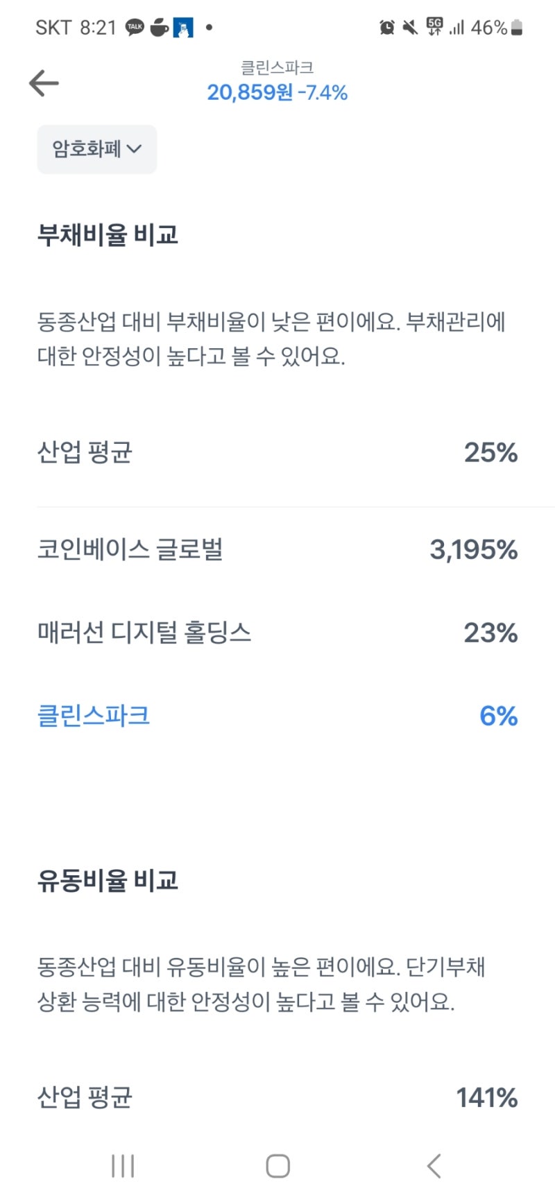 하락세가 큰 비트코인 채굴주 전망(클린스파크, 라이엇 플랫폼즈) : 네이버 블로그