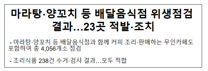 마라탕.양꼬치 등 배달음식점 위생점검 결과…23곳 적발.조치 마라탕.양꼬치 등 배달음식점 위생점검 결과…23곳 적발.조치
