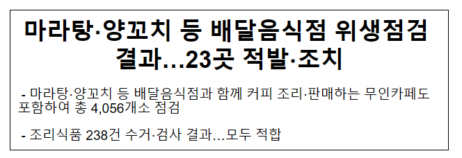 마라탕.양꼬치 등 배달음식점 위생점검 결과…23곳 적발.조치